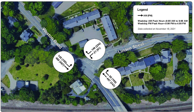 Figure 13 - Weekday Turning Movement Counts: Linden Street and Weston Road Figure 13 - Weekday Turning Movement Counts: Linden Street and Weston Road